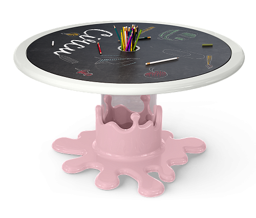 Sweet Cloud Activity Table